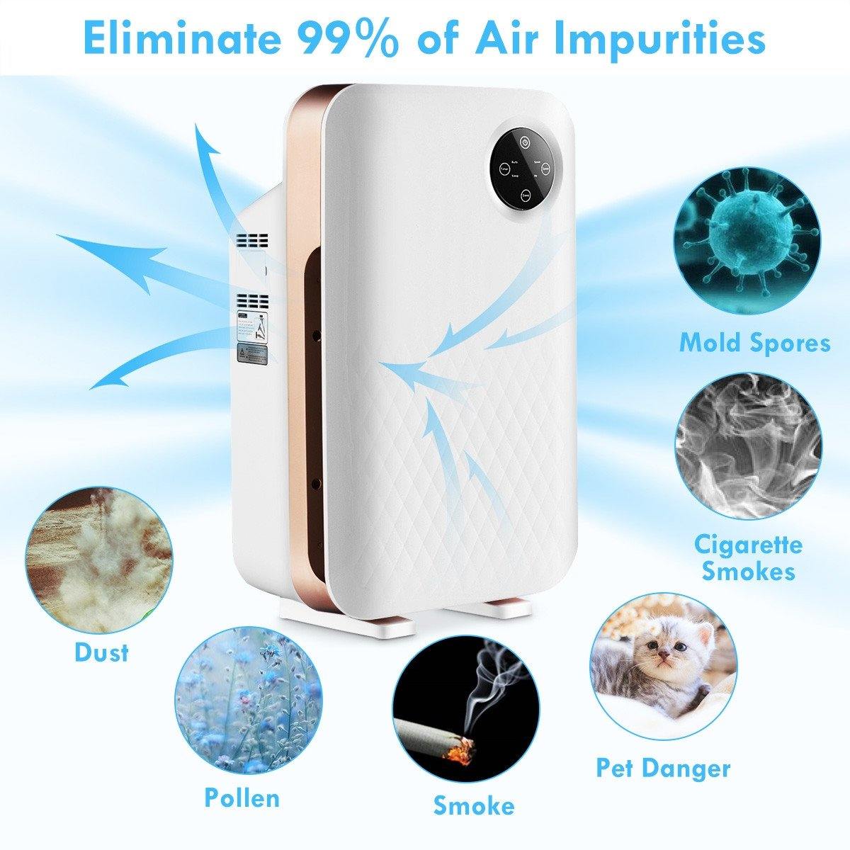 Air Purifier with True HEPA Activated Carbon Filter - Bosonshop