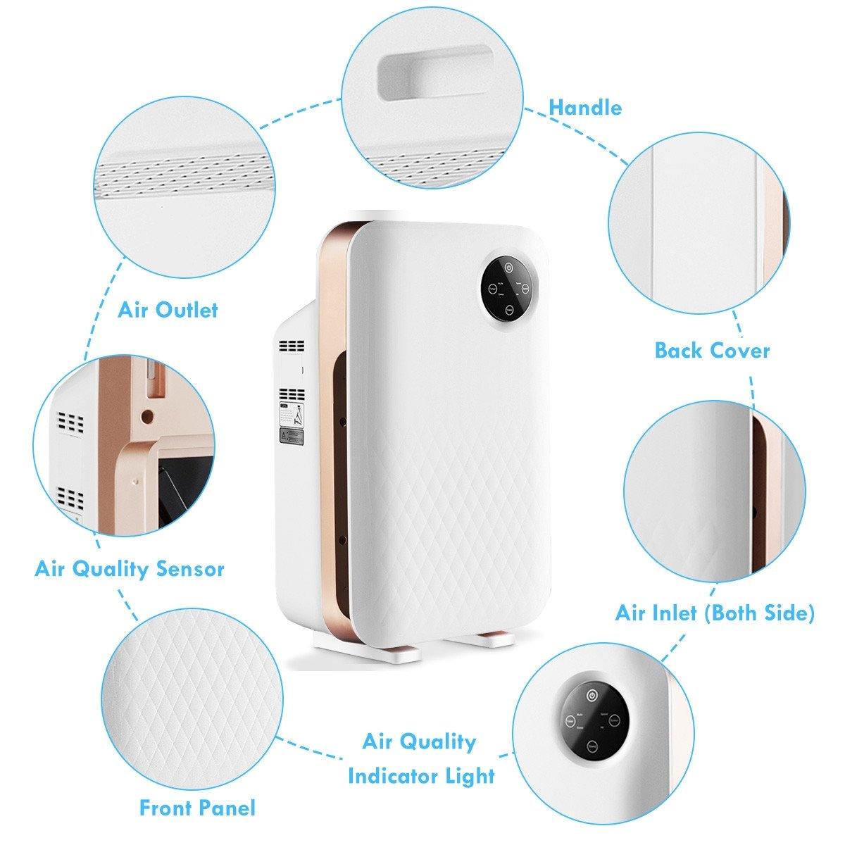 Air Purifier with True HEPA Activated Carbon Filter - Bosonshop