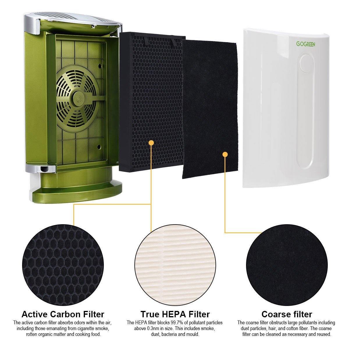 Air Purifier with 3 in 1 HEPA Filter Particle Eliminator - Bosonshop