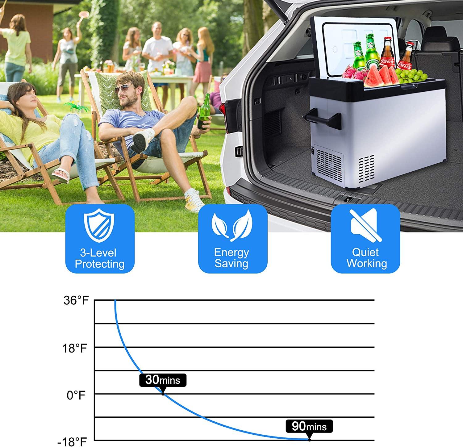 Mini Refriger for Car, DC12/24V, -7.6°F to 68°F, Car Refrigerator, Mini Freezer for Driving, Travel, Fishing, Outdoor or Home Use 52qt - Bosonshop